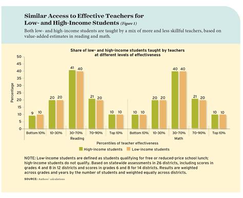 test prep impact for lower income students|Learning gap between high.